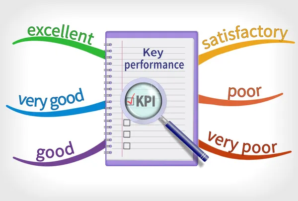 Mappa mentale dell'indicatore chiave delle prestazioni — Vettoriale Stock