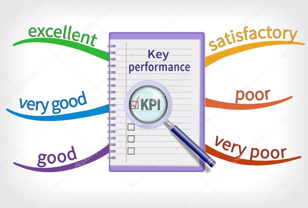 Key performance indicator mind map