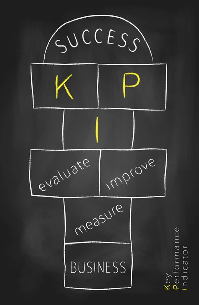 Key performance indicator as a hopscotch on blackboard