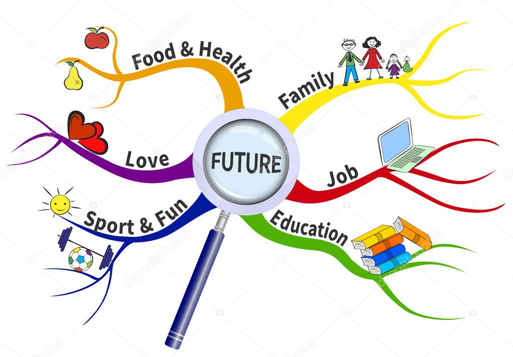 Mindmap future | Plan for future on a mind map — Stock Vector  Mind-Map  #33231011
