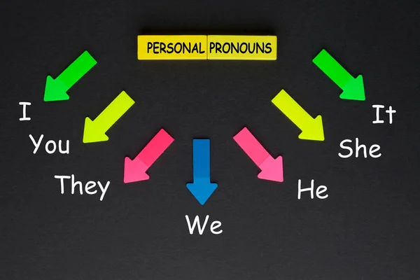 Personal pronouns. English grammar exercise. Languages concept
