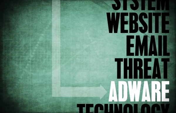 Adware