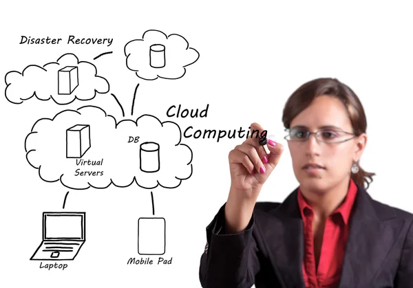 Cloud Computing — Fotografie, imagine de stoc