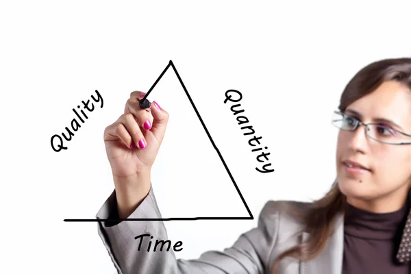 Qualität versus Quantität versus Zeit (oder Geld)) — Stockfoto