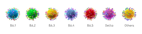 Delta Sars Cov Covid Coronavirus Omicron Variants Illustration — Zdjęcie stockowe