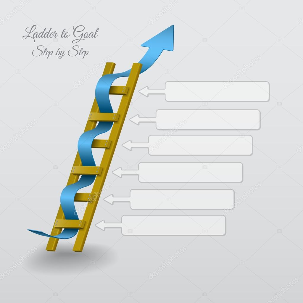 Ladder to goal, step by step