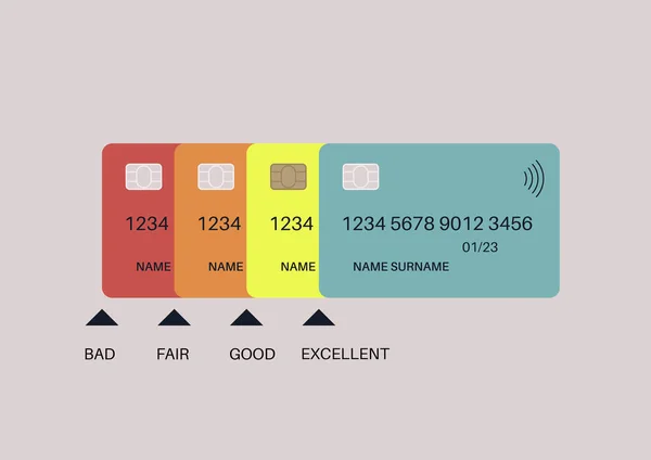 Puntaje Crédito Infografías Conjunto Tarjetas Bancarias Indicadas Con Diferentes Colores — Vector de stock