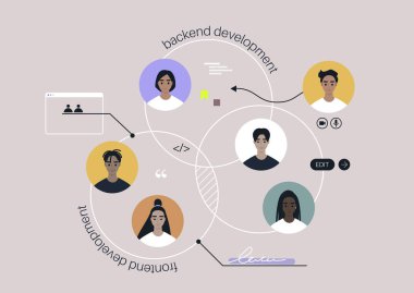 Bir takım çalışması organizasyon şeması, çeşitli genç profesyonellerden oluşan bir grup bir proje üzerinde birlikte çalışıyorlar, ön yüzü ve arka uç bölümleri iletişimi