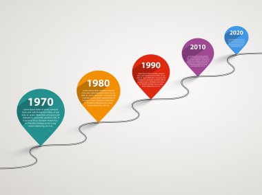 Yıllarca işaretçilerle geçici zaman çizelgesi