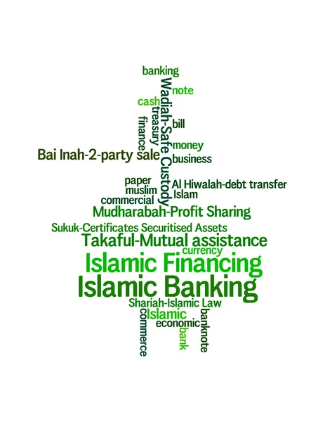 Islamic banking or financing concept and lingo info text graphics and arrangement word clouds illustration concept
