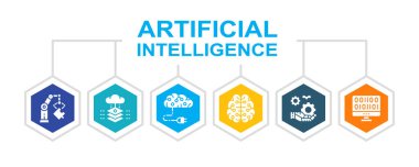 Yapay Zeka vektör çizimi konsepti. Robotik, Chatbot, Veritabanı, Büyük Veri tanıtım pankartı beyaz arkaplanda izole.