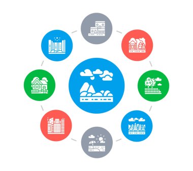 Simgelerle manzara çember çizimi. Köprü, Orman, Bahçe, Volkan, Yel değirmeni vektör tasarımı. Web pankartı düzeni şablonu.