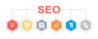 SEO vektör illüstrasyon kavramı. Yer imi, Ev Sahipliği, Hyperlink, Reklam, Veri Aktarım tanıtım afişi beyaz arkaplanda izole edildi. Arama motoru optimizasyon teknolojisi arkaplanı.