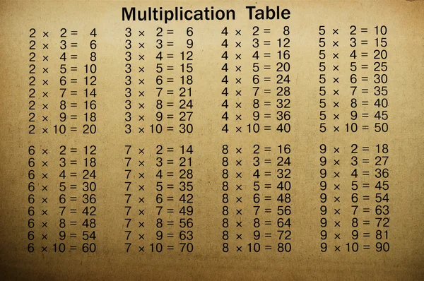 Tabela de multiplicação — Fotografia de Stock