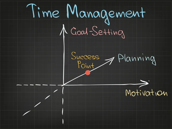 Gráfico de gestão do tempo — Vetor de Stock