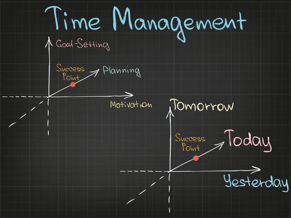 Gráfico de gestão do tempo — Vetor de Stock