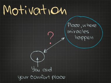 Motivasyon