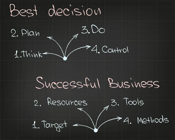 Melhor decisão Negócios bem sucedidos — Vetor de Stock