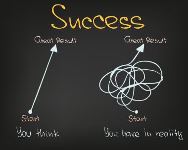 Başarı ve motivasyon