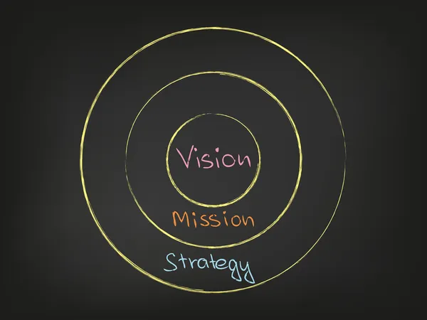 100,000 Vision mission strategy Vector Images | Depositphotos