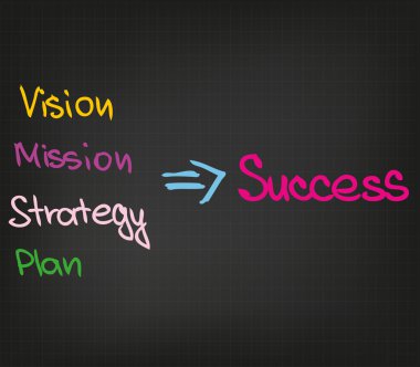 Başarı ve motivasyon