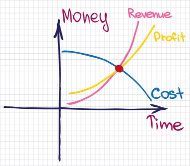 Finansal grafiği