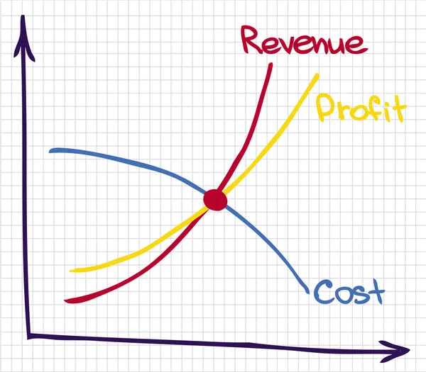 Financiële grafiek — Stockvector