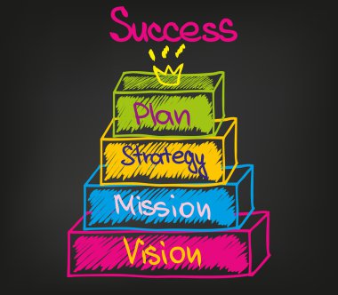 Motivasyon ve başarı