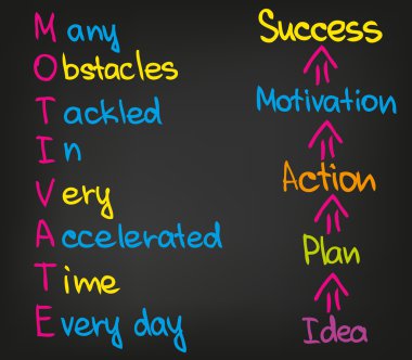 Motivasyon ve başarı