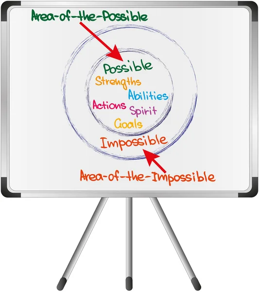 Possível vs impossível — Vetor de Stock