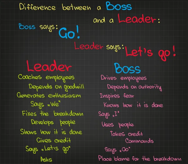 Jefe vs líder — Vector de stock