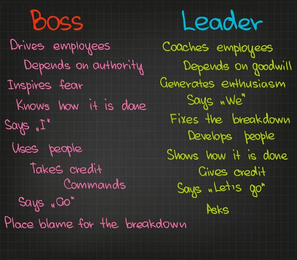 Boss vs Leader — Stock Vector