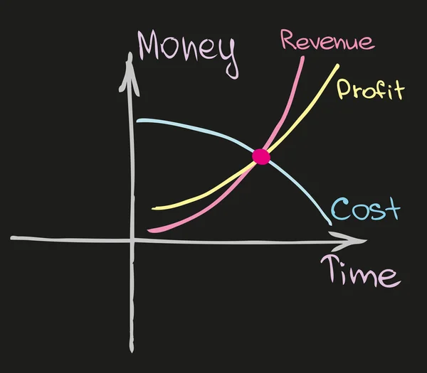 Diagramme und Grafiken — Stockvektor