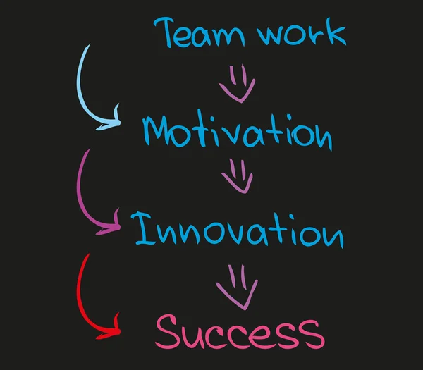 Motivation et succès — Image vectorielle