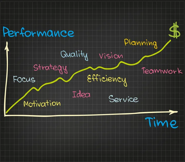 Business diagram och citat — Stock vektor