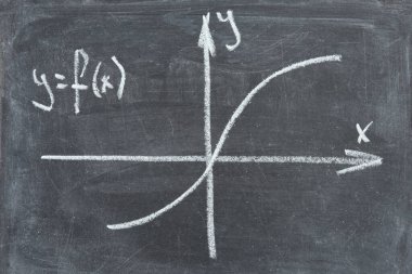 Formüllü eski karatahta grafik fonksiyonu