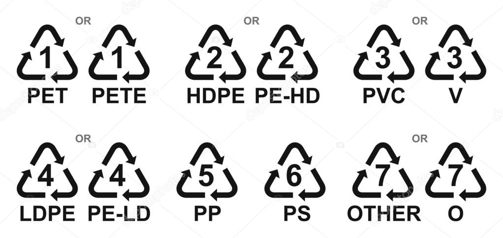 Symbols for marking types of plastics