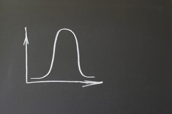 Kurve auf dem Diagramm — Stockfoto