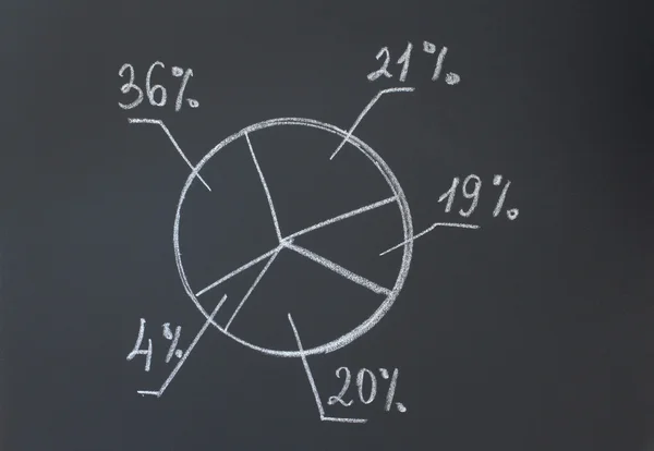 Proporción porcentual —  Fotos de Stock