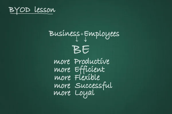 Kara tahta byod dersi