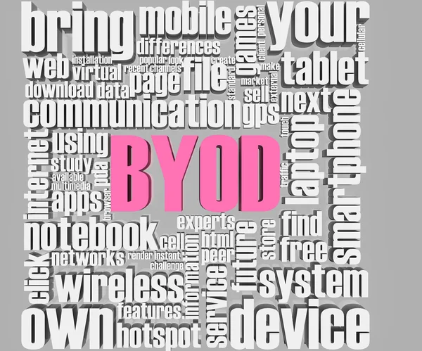 byod kelimeler Üstten Görünüm