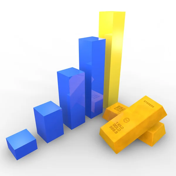 Gold bullion market histograms — ストック写真