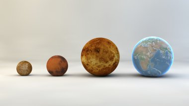 Solar system, planets, sizes, dimensions