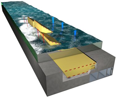 Venedik, lagün: yüksek sularda karşı savunma için mose sistemi