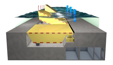 Venedik, lagün: yüksek sularda karşı savunma için mose sistemi