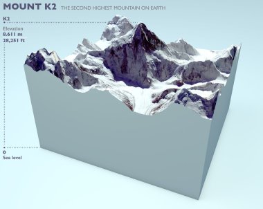 K2 kesit bölümü. Himalaya Dağları