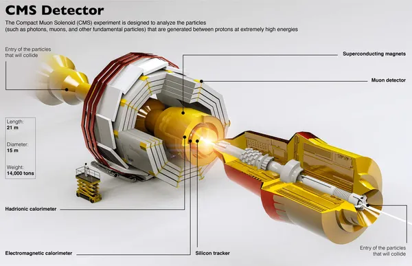 Cms Detektor Kompakt Muon Solenoid Det Partikelfysikdetektor Byggd Large Hadron — Stockfoto