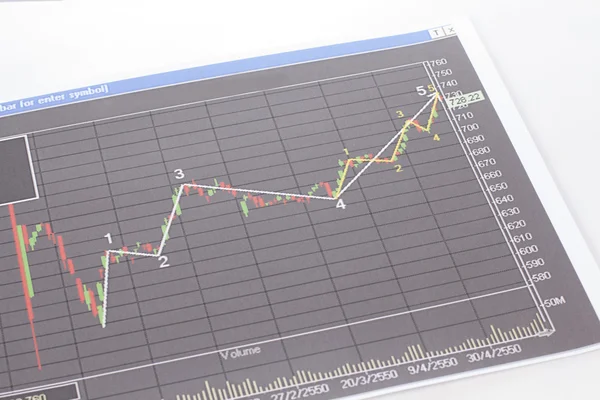 Financial business chart — Stock Photo, Image