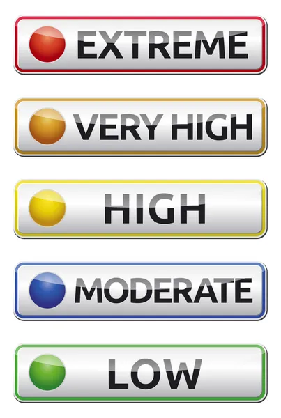 aşırı, yüksek, orta, düşük, tahtaları