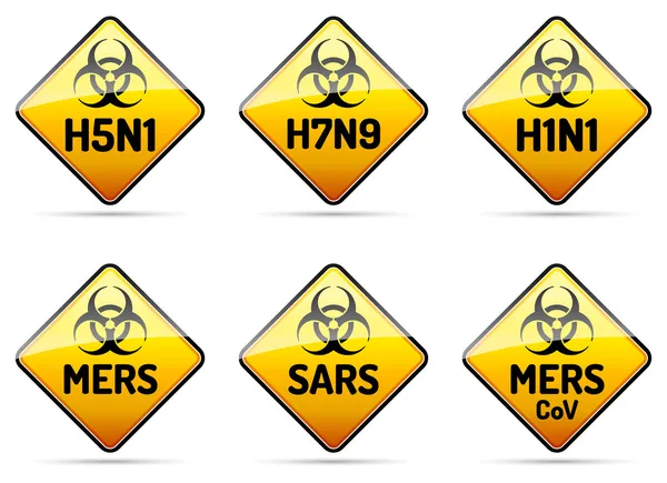 Mers, sars, h5n1 biohazard virüs işareti